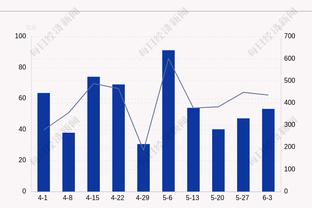 高级货？扎卡1500万欧离开阿森纳后，各项赛事20胜3平未尝一败